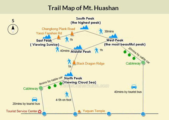 Mapa de las rutas para subir la montaña Huashan